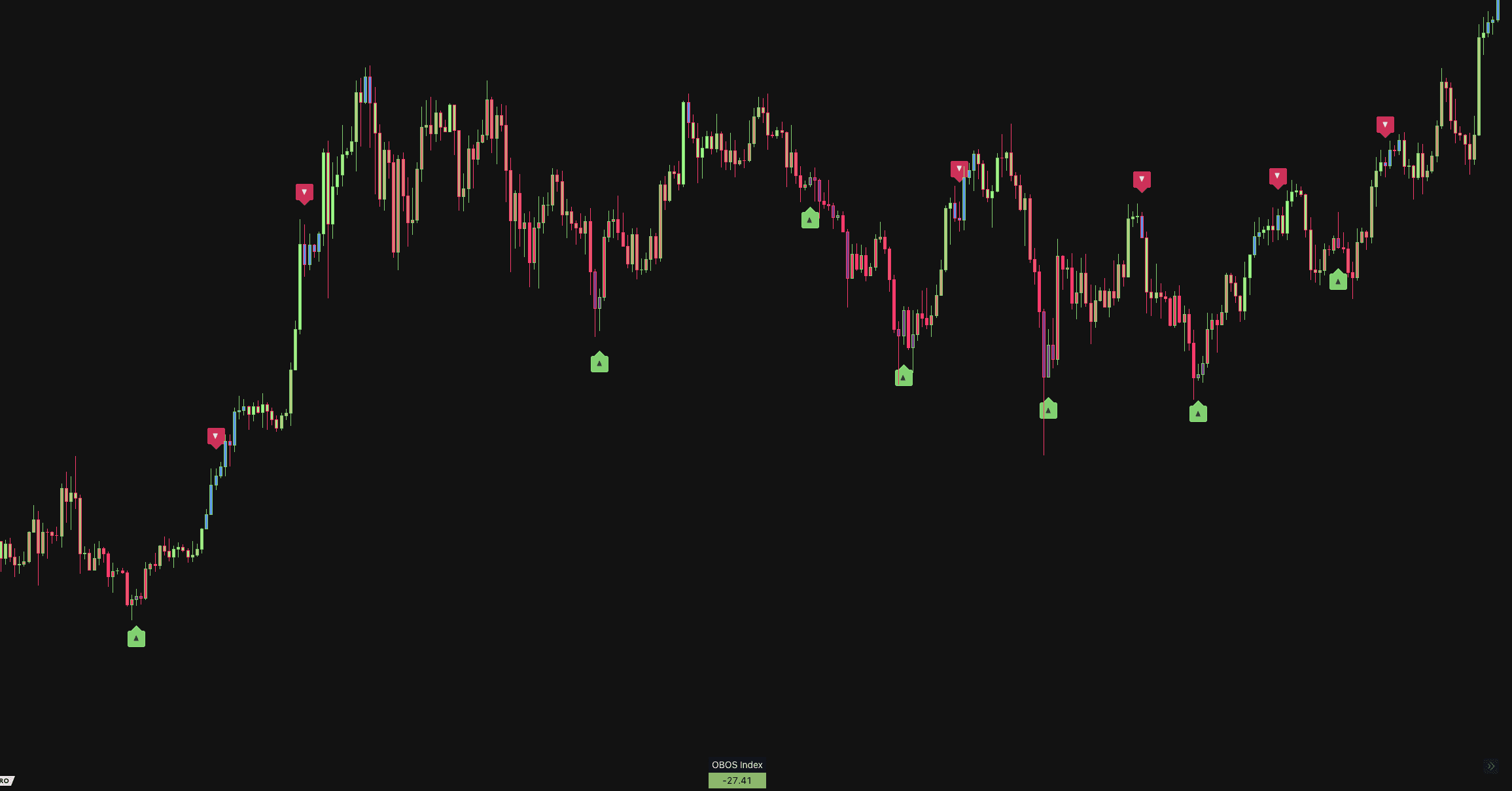 Momentum Reversal on a TradingView chart
