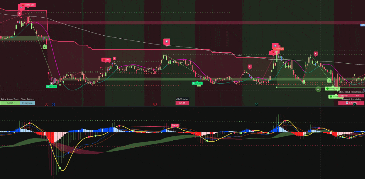 AI-Powered Analysis Demo - Machine Learning Trading